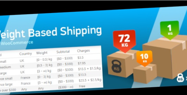 WooCommerce Weight Based Shipping Plus